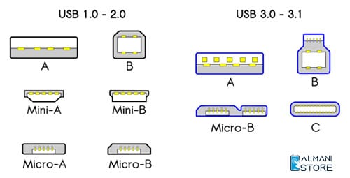 کابل‌های USB